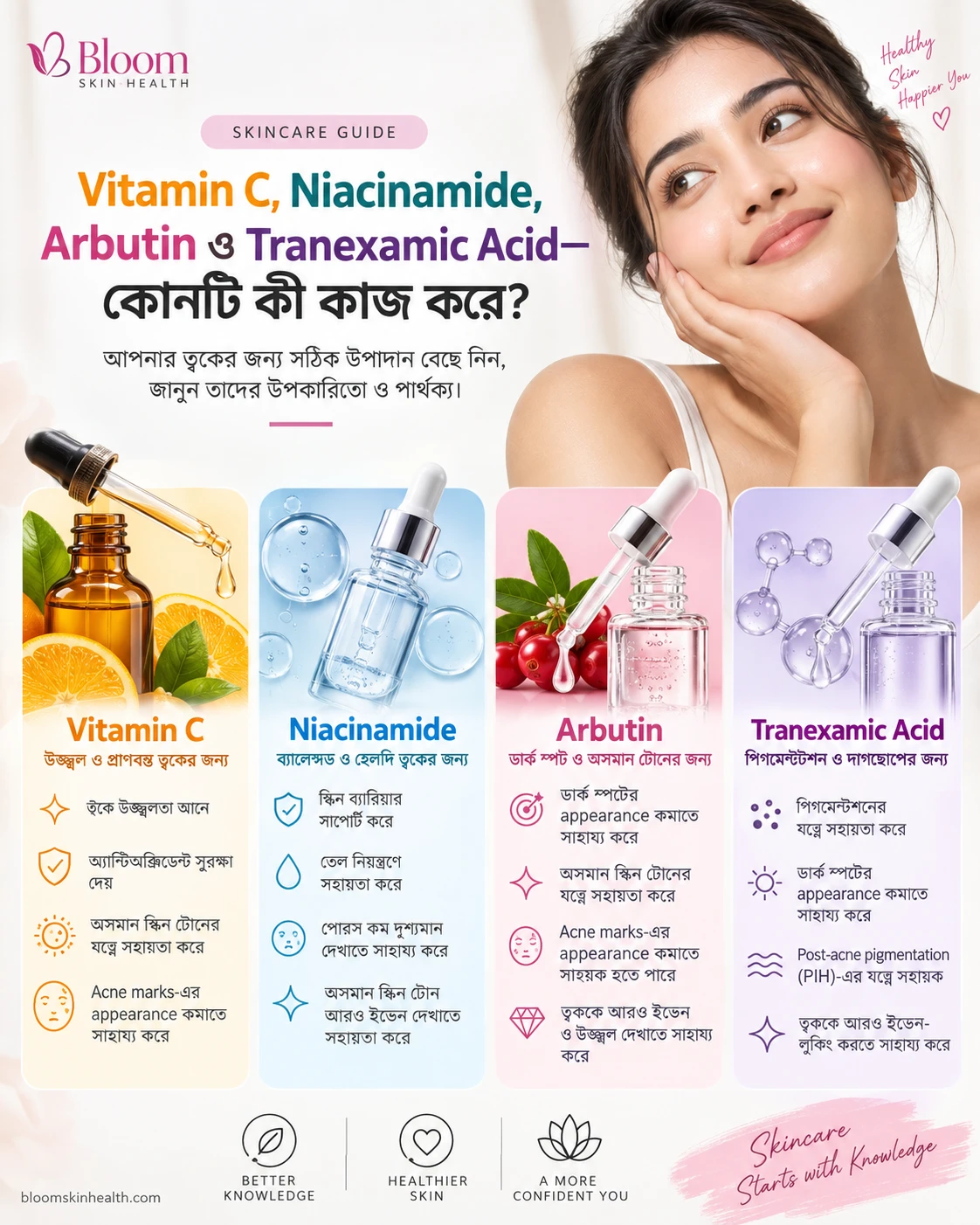 Vitamin C, Niacinamide, Arbutin ও Tranexamic Acid—কোনটি কী কাজ করে?